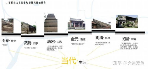 洛邑古城規劃設計項目策劃與公關服務方案