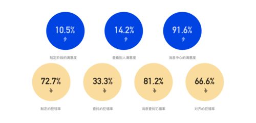 系統化體驗改版項目的策劃與公關服務方法論