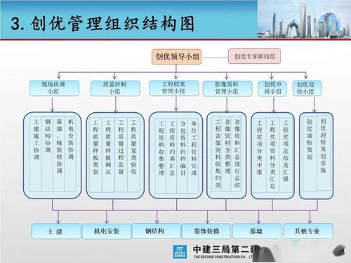卓越藍圖，品質典范——大型城市綜合體工程項目創(chuàng)優(yōu)策劃與公關服務方案