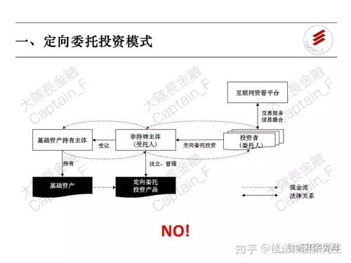新規實施后，資產管理行業的十大互聯網銷售模式探析