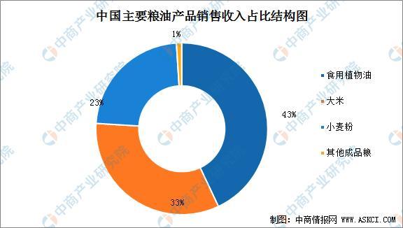 收藏！2021年度中國薯類農(nóng)產(chǎn)品加工全產(chǎn)業(yè)鏈全景圖剖析